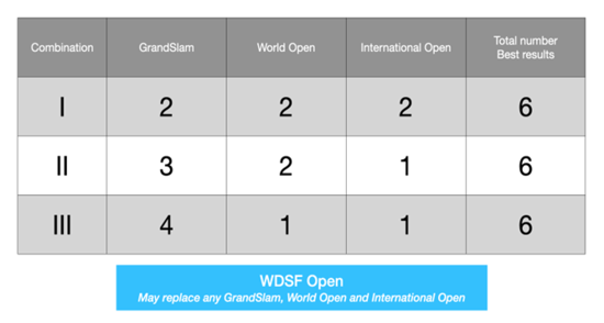 WRL table