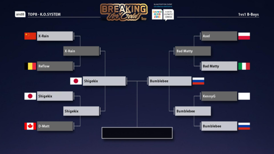 B-Boy Pre-Final Bracket 