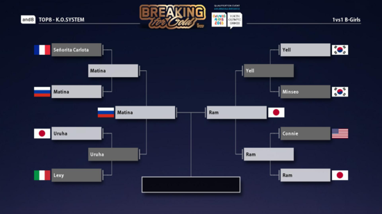 B-Girl Bracket Pre-Final