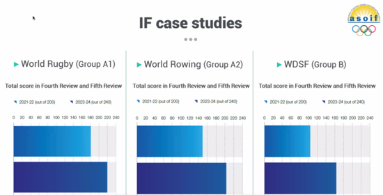 ASOIF IF Studies chart